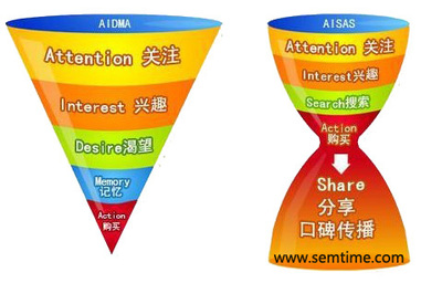 互聯網時代下，快速消費品營銷策劃的六大核心要素